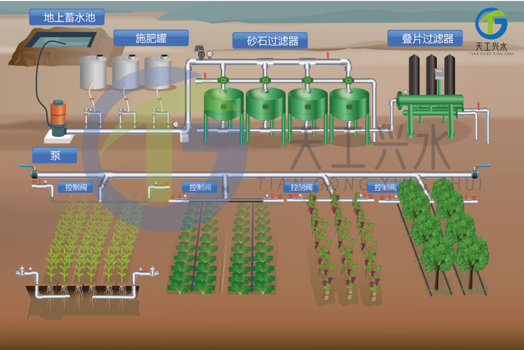 農業(yè)灌溉首部過濾系統(tǒng)